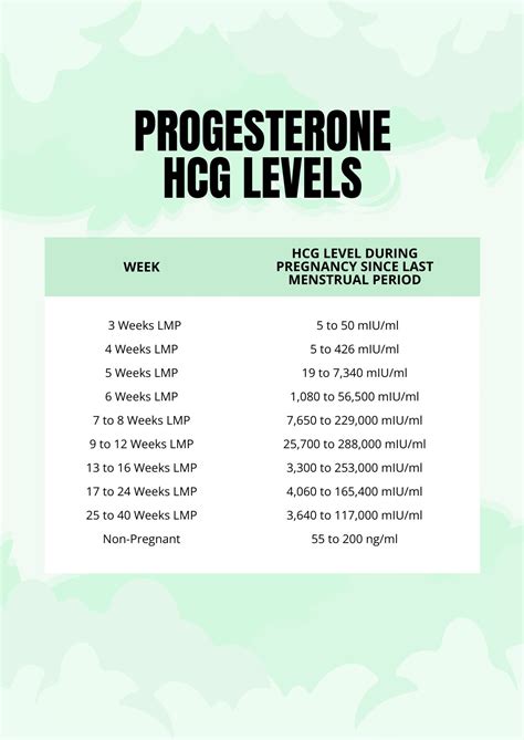 beta hcg results|What are the normal values of beta.
